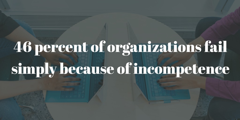 46% Organizations fail because of incompetence