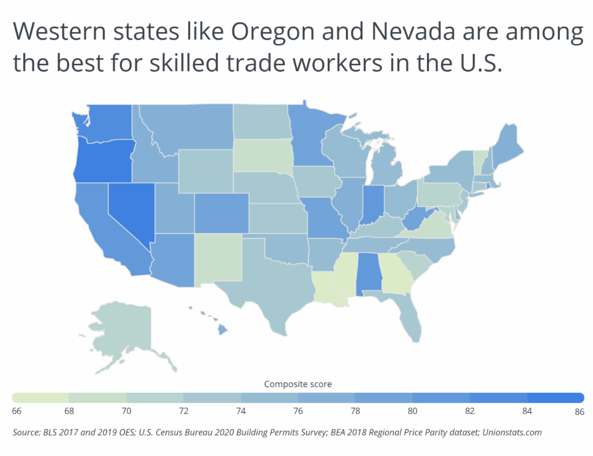 Skilled Trade Workers in Texas Earn $43,869 Per Year