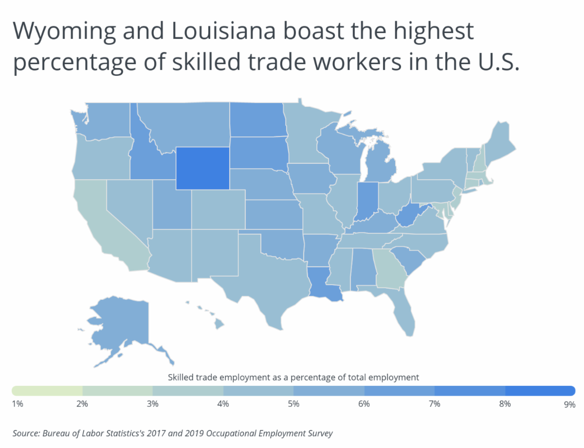 Skilled Trade Workers in Texas Earn $43,869 Per Year