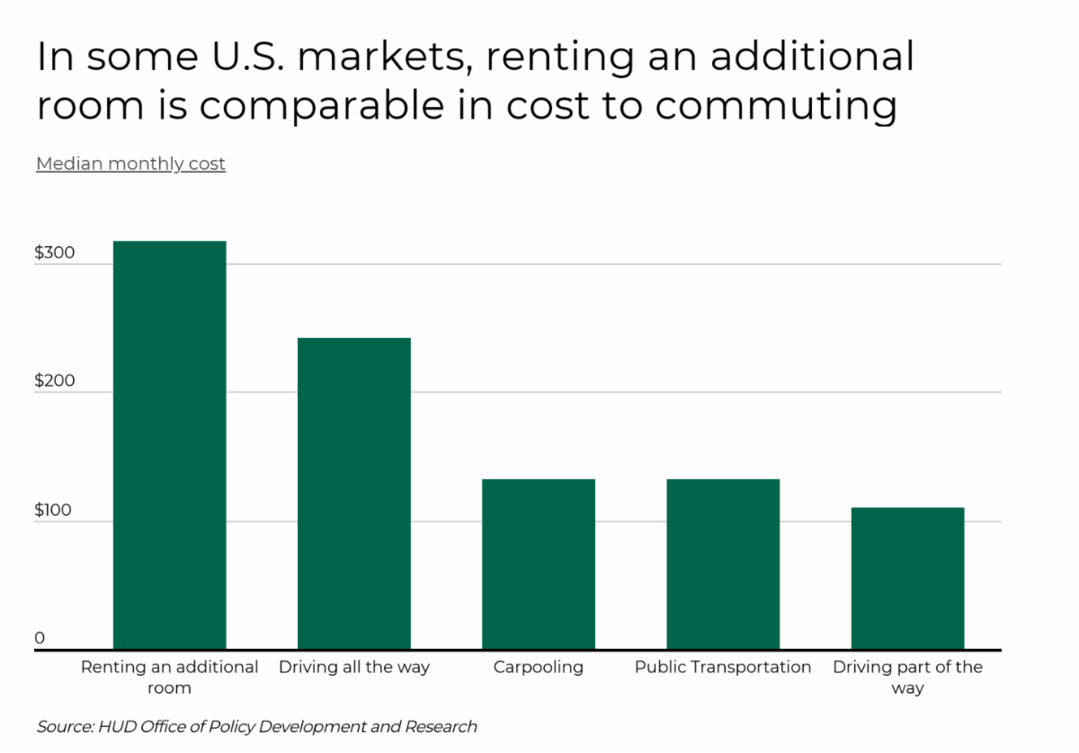 Texas Is the 17th Least Affordable State to Size Up for a Home Office